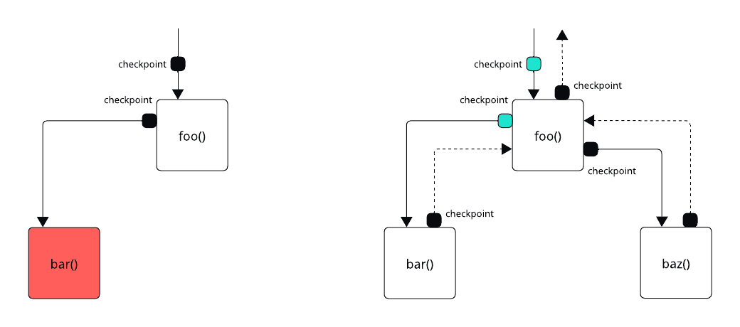 Checkpointing
