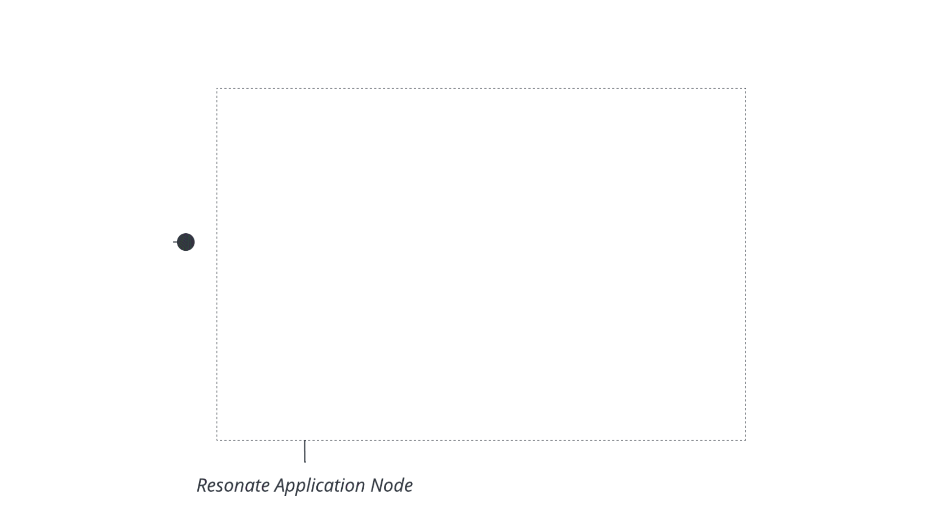 downloadAndSummarize application flow